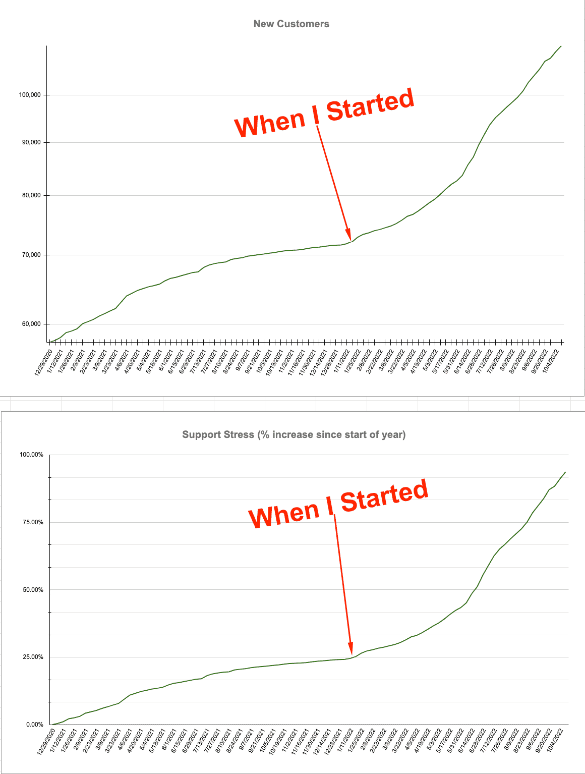 FI-growth